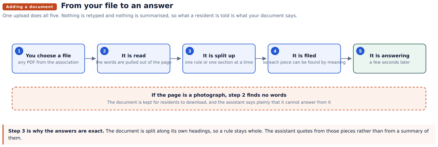 From your file to an answer