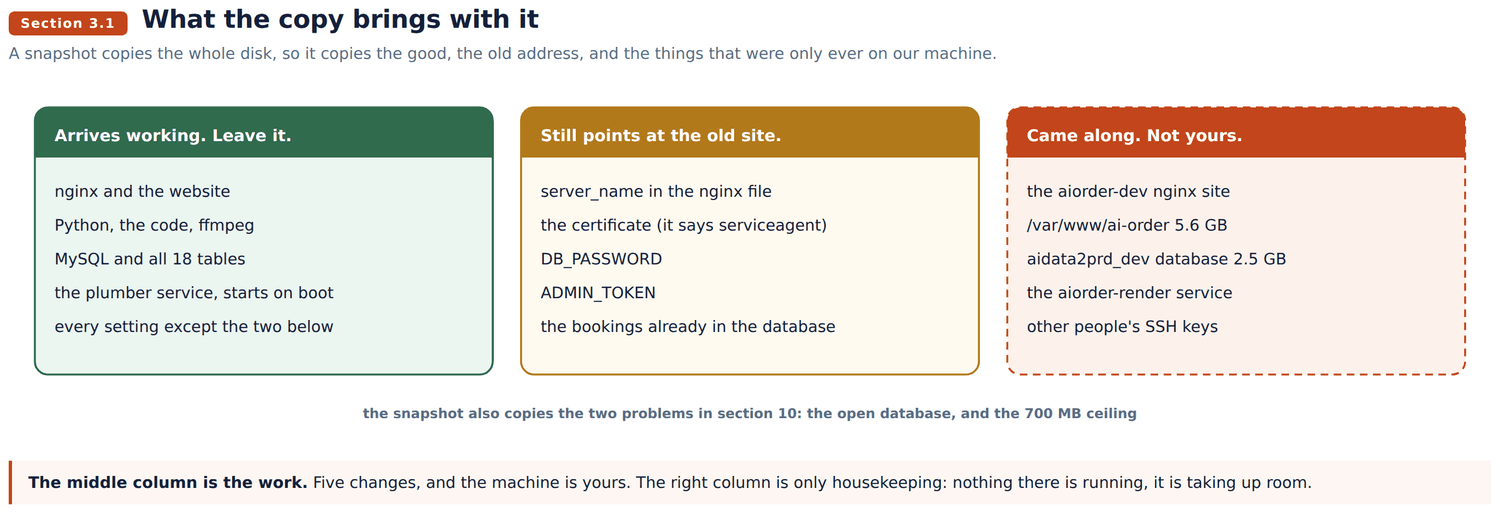 What the copy brings with it